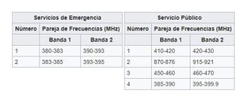 📡TUTORIAL Decodifica TETRA Y TETRAPOL Con RTL-SDR 📡 - TODO-SDR.com