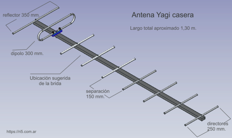 La Antena Yagi Uda Todo 5515