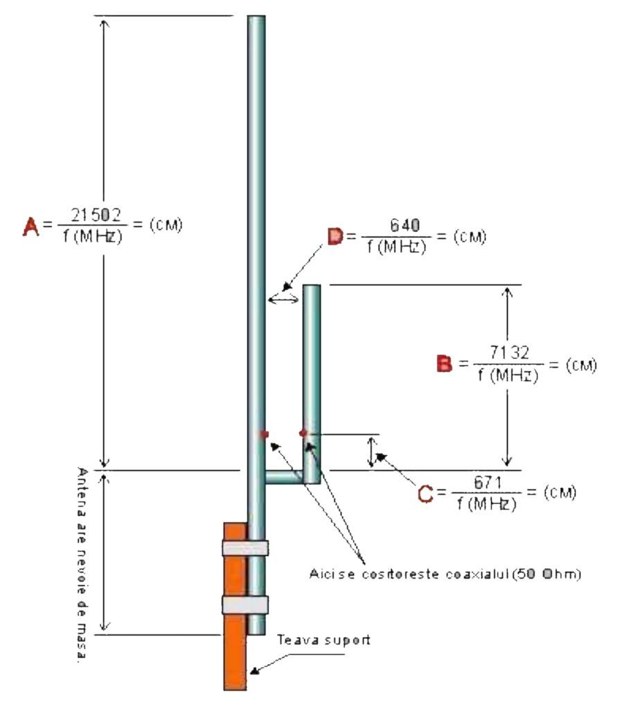 View 35 Skema Antena J Pole Vhf F1 Vektor 